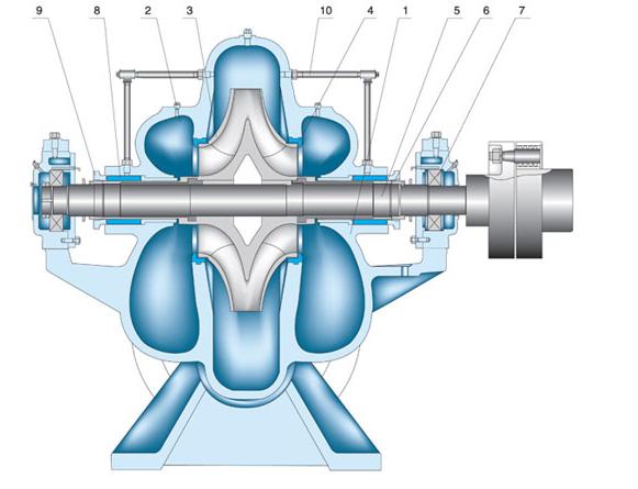 Agricultural Irrigation Centrifugal Pump-11.jpg