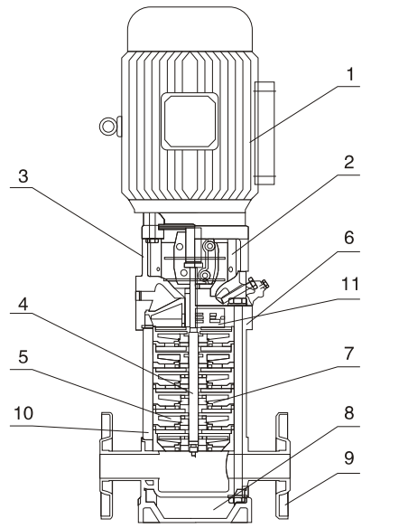 Fire Fighting Pump