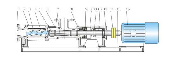 Mono Screw Pump  section drawing.png