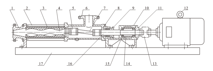 screw pumps