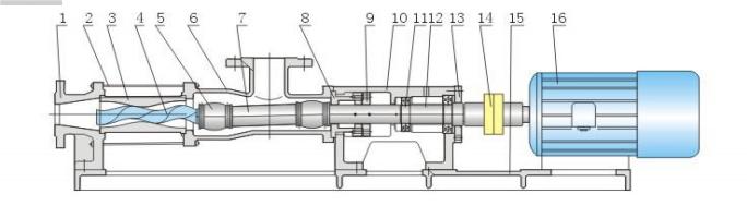 high pressure screw pump