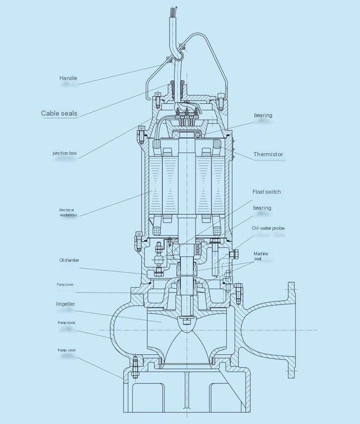 Flameproof Submersible Sewage Pump-3.jpg