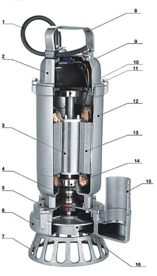 Stainless Steel Precision Casting Submersibles Ewage Pump s.jpg