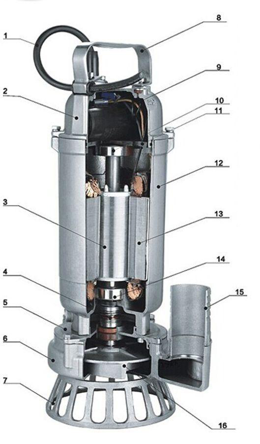 sewage pump system