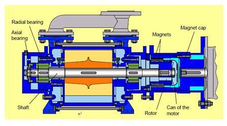 Hot Oil Pumps