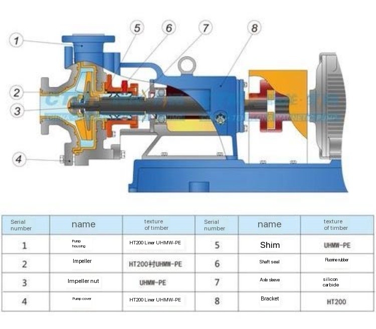 Inline Pump