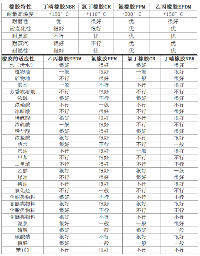 Single screw pump