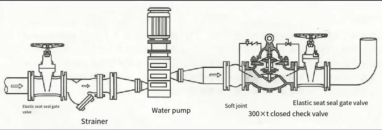 centrifugal pumps