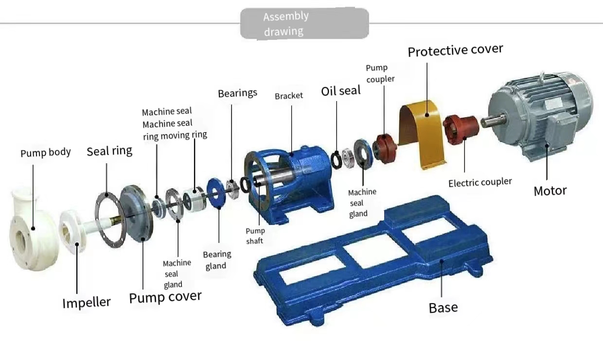 centrifugal pump