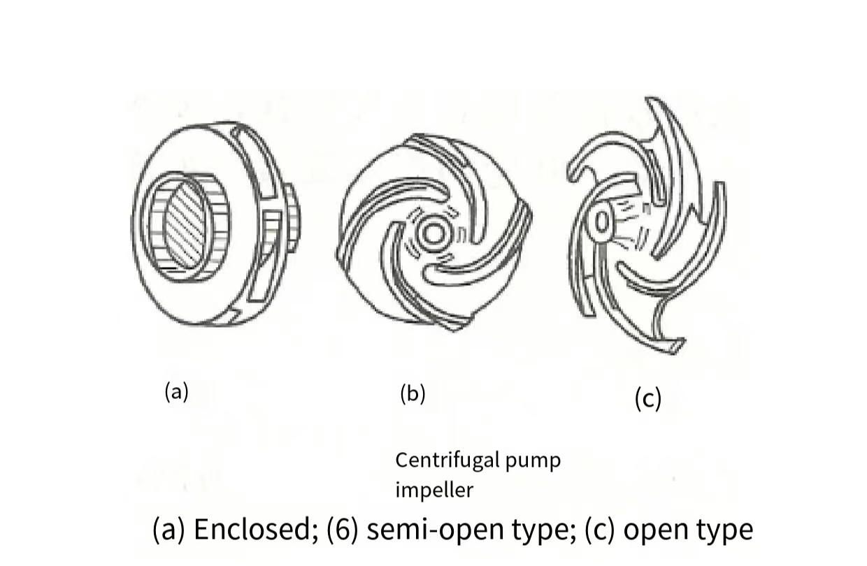 centrifugal pump