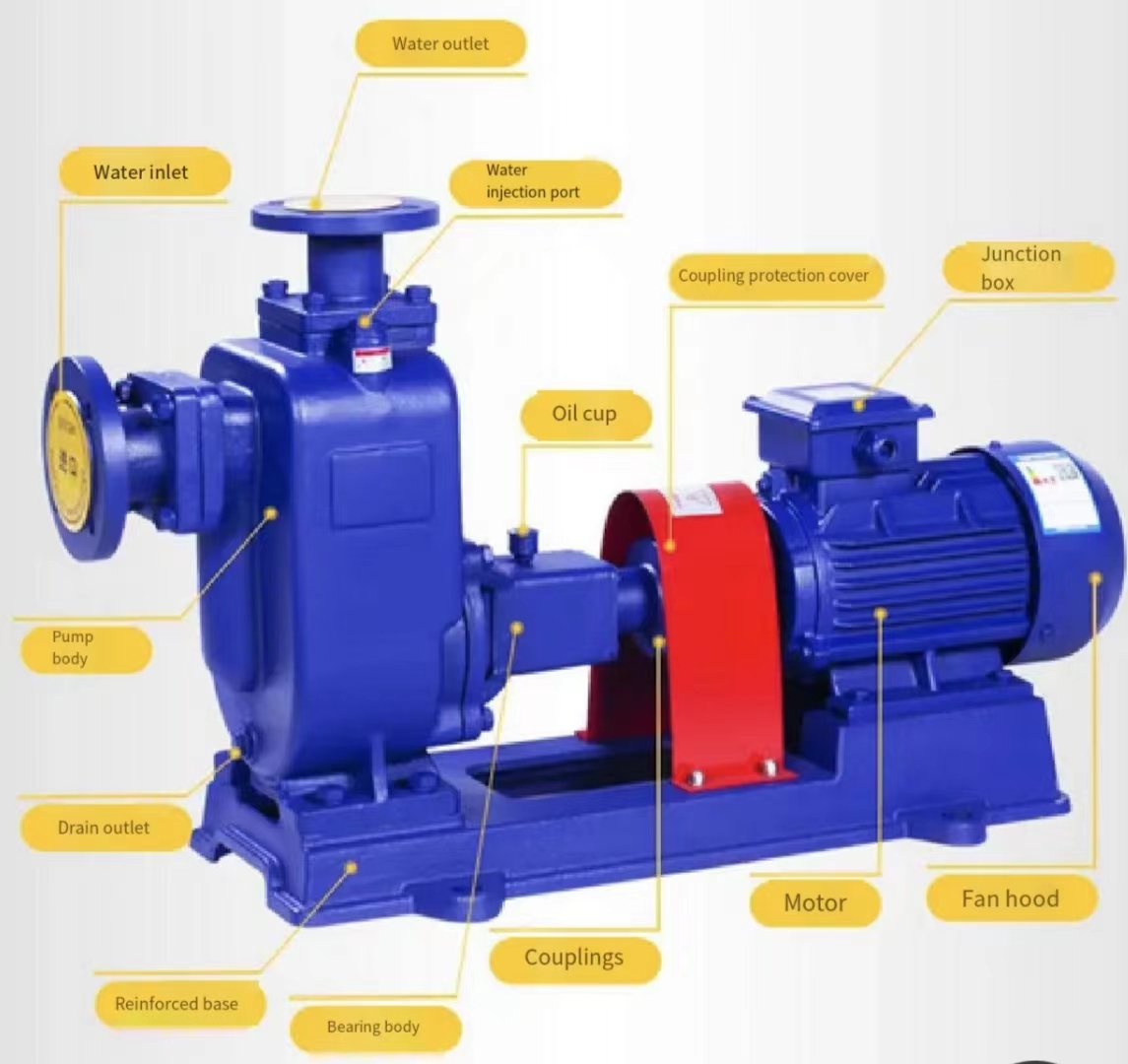 Straself-priming sewage pumps