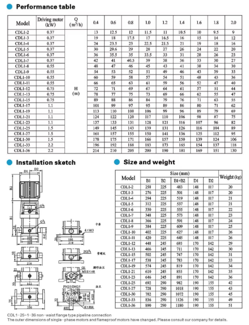 multi-stage water supply pump