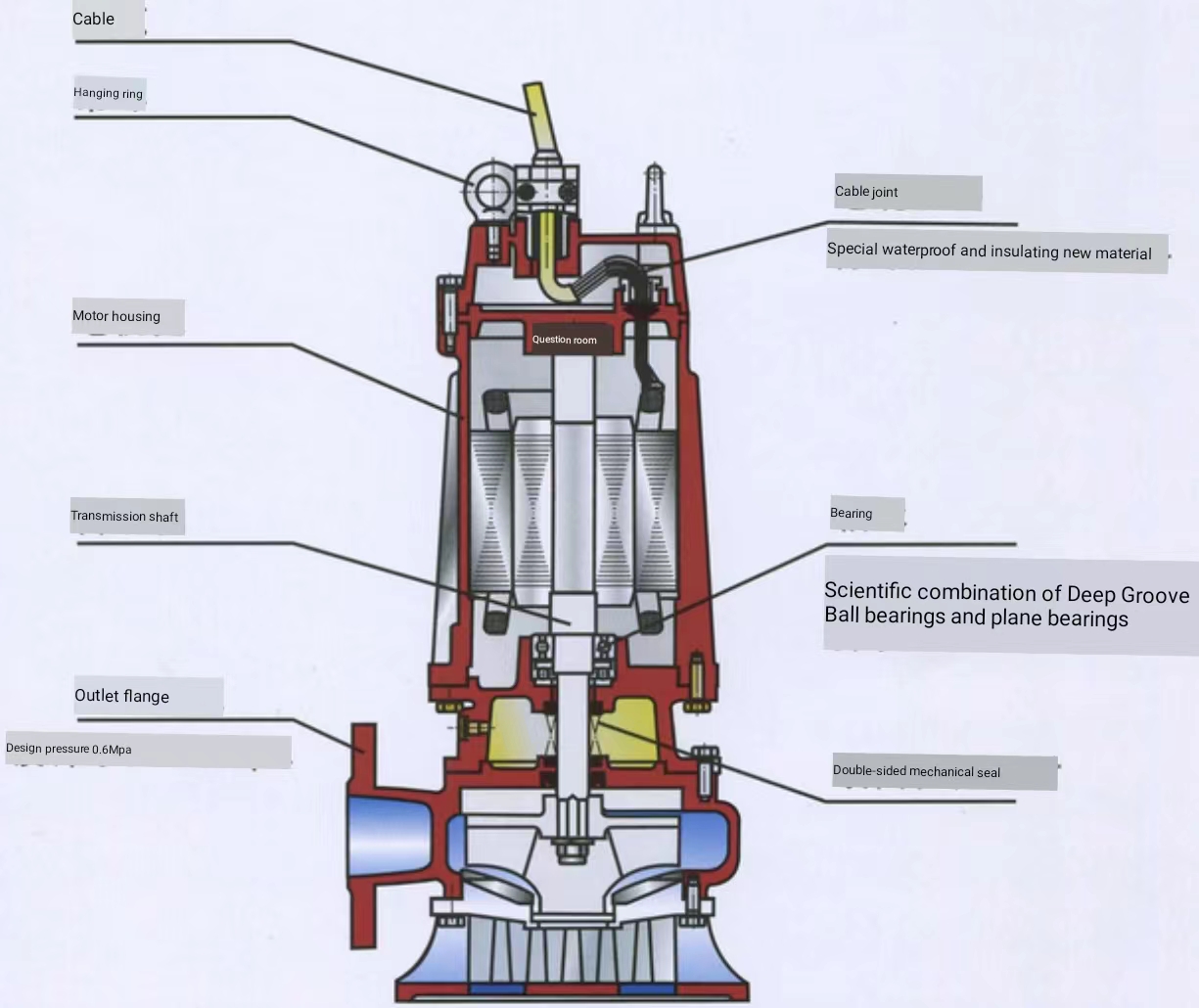 Structural Analysis of Submersible Sewage Pumps