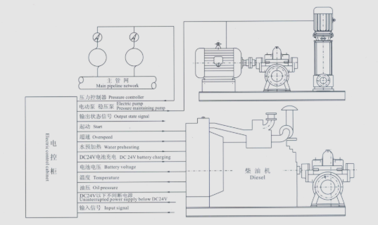 Diesel Engine Fire Pump Unit