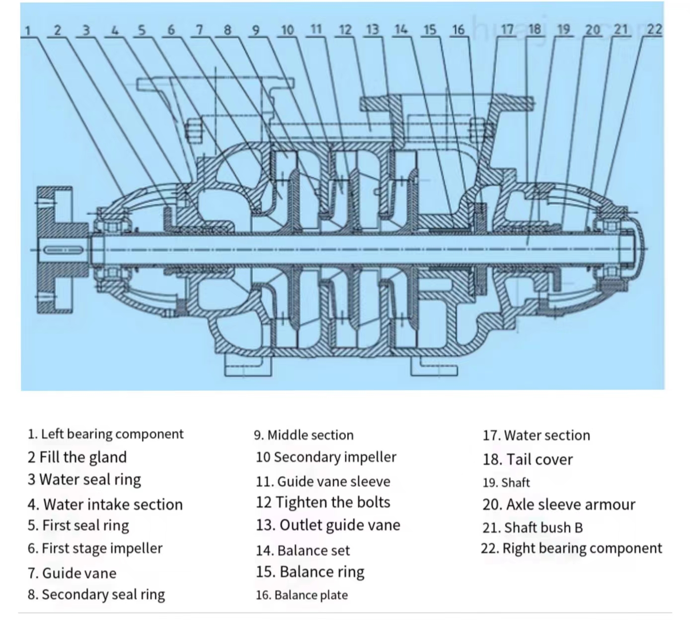 stainless steel multistage centrifugal pump