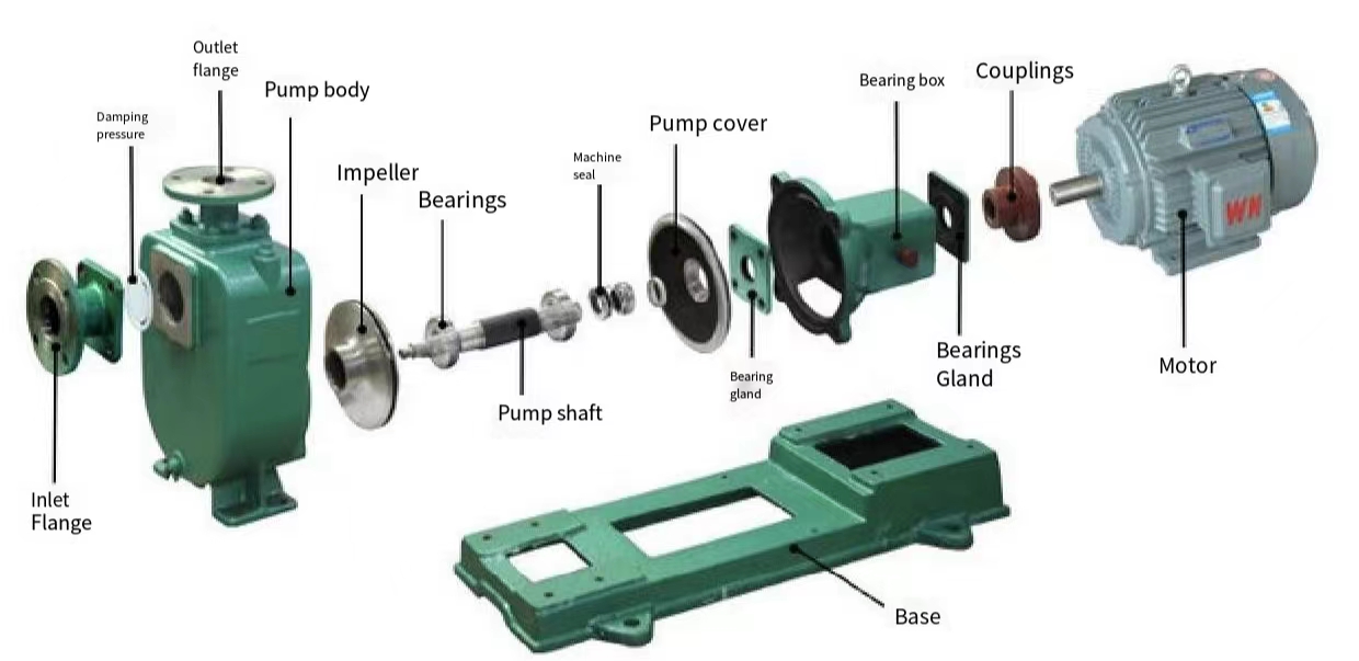 self-priming sewage pump