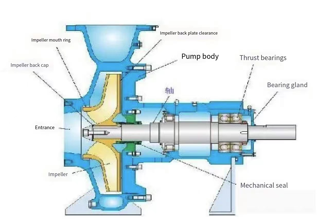 What is the difference between a centrifugal pump and an axial flow ...