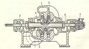 centrifugal pump