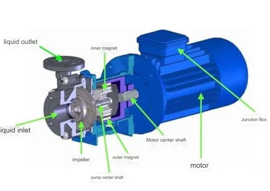 Magnetic pump