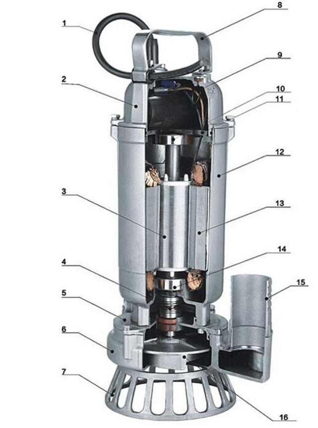 submersible sewage pump