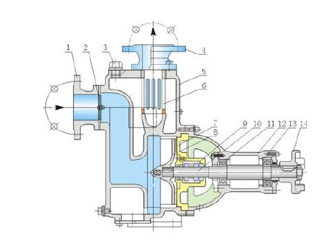 self-priming pump