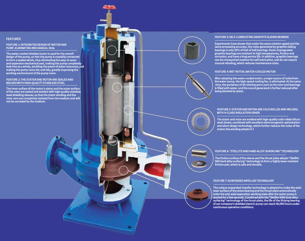 Detachable pipeline centrifugal pump