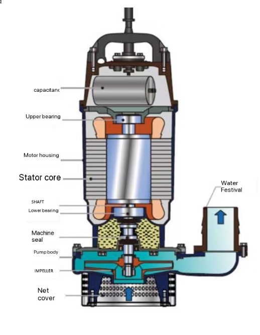 Stainless steel submersible pump components