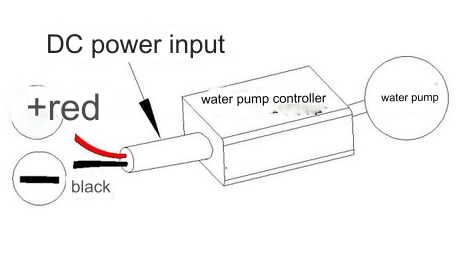 Water pump variable frequency speed regulation technology