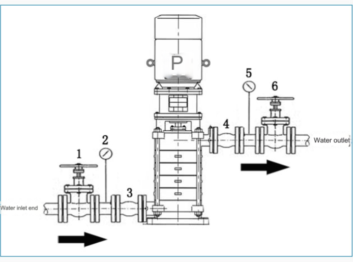 Multi-stage booster pump installation steps