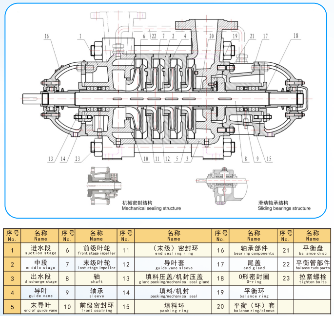 centrifugal water pump