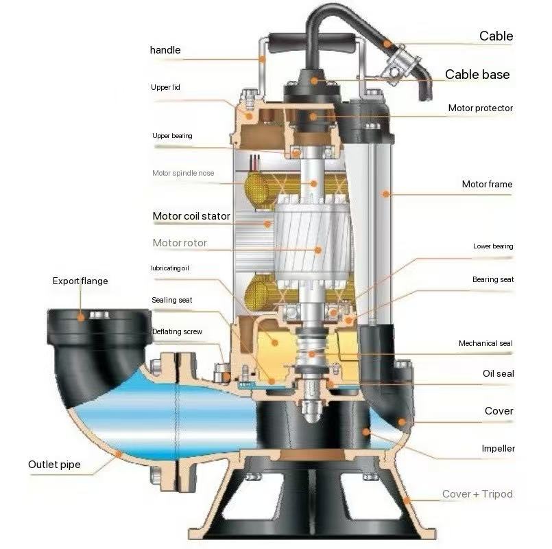 submersible wastewater pump