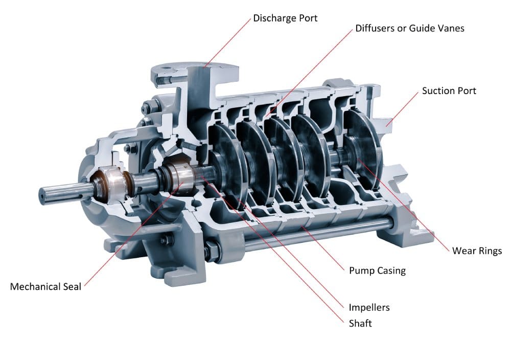 Basic Structure of a Centrifugal Pump