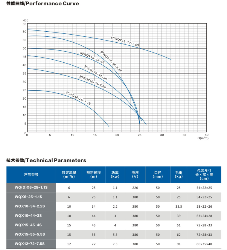 Submersible Pump (Threaded Outlet)​