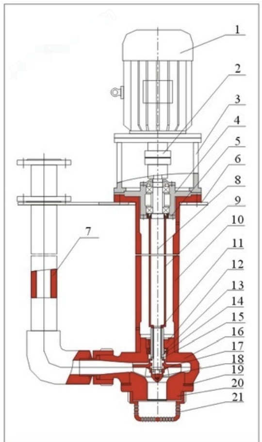 Submerged Pump