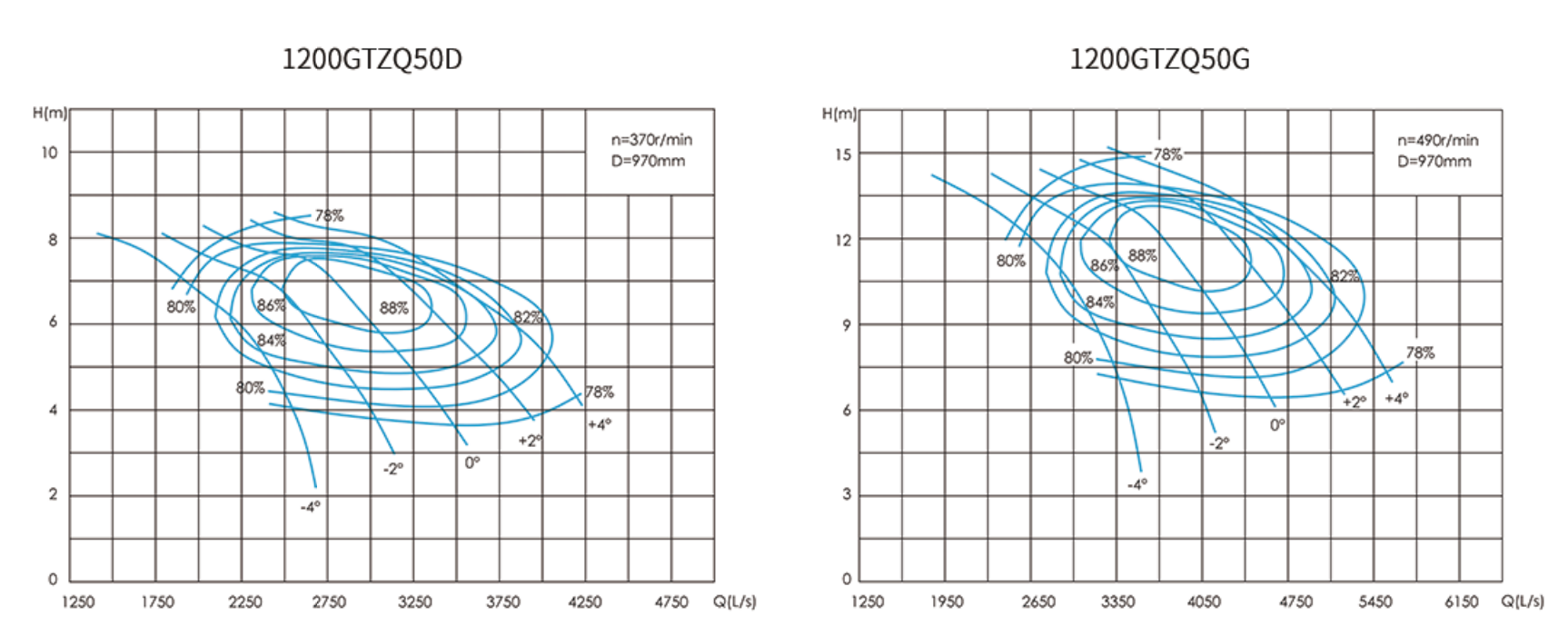 Permanent Magnet Synchronous Flood Pump Permanent Magnet Synchronous Flood Pump