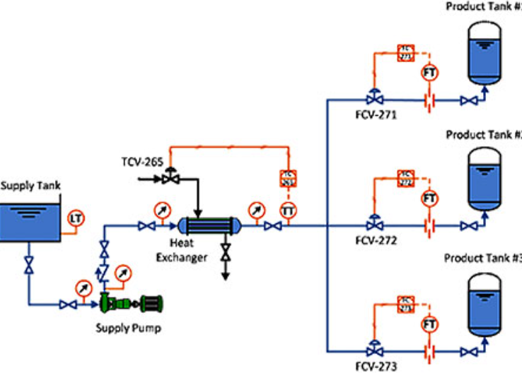 Industrial Pump Selection