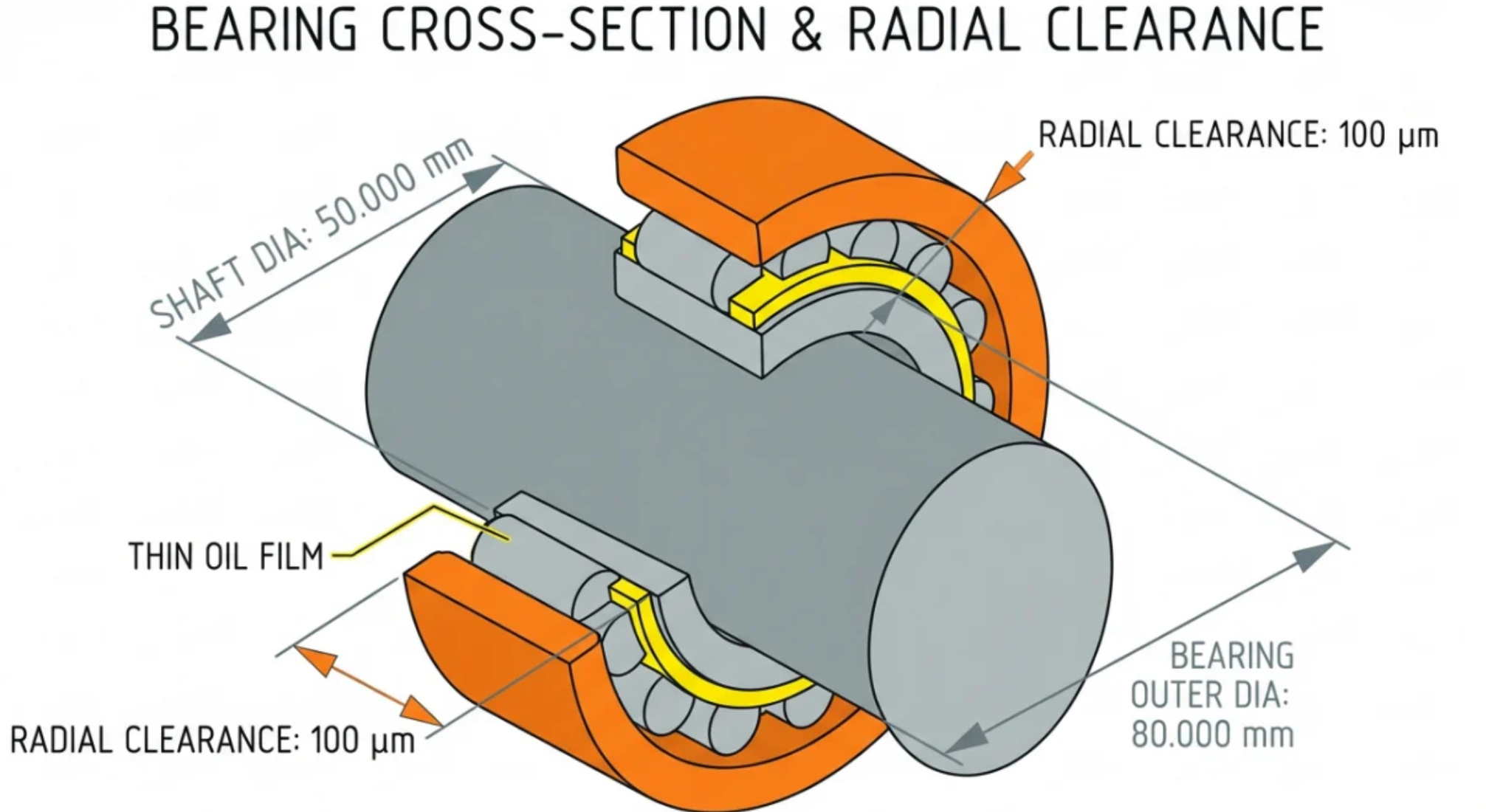 Industrial Pump Procurement