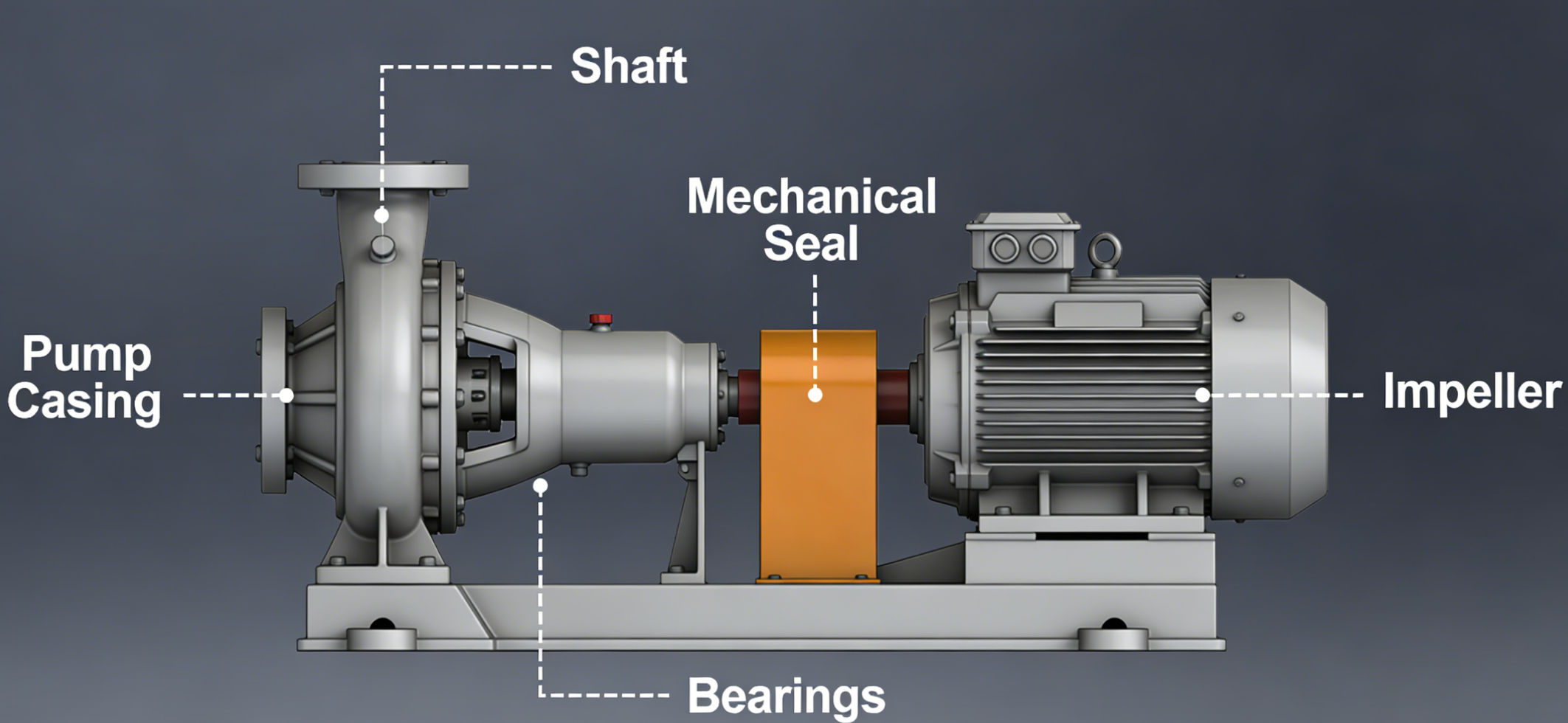 Corrosion Resistant Pump Corrosion Resistant Pump