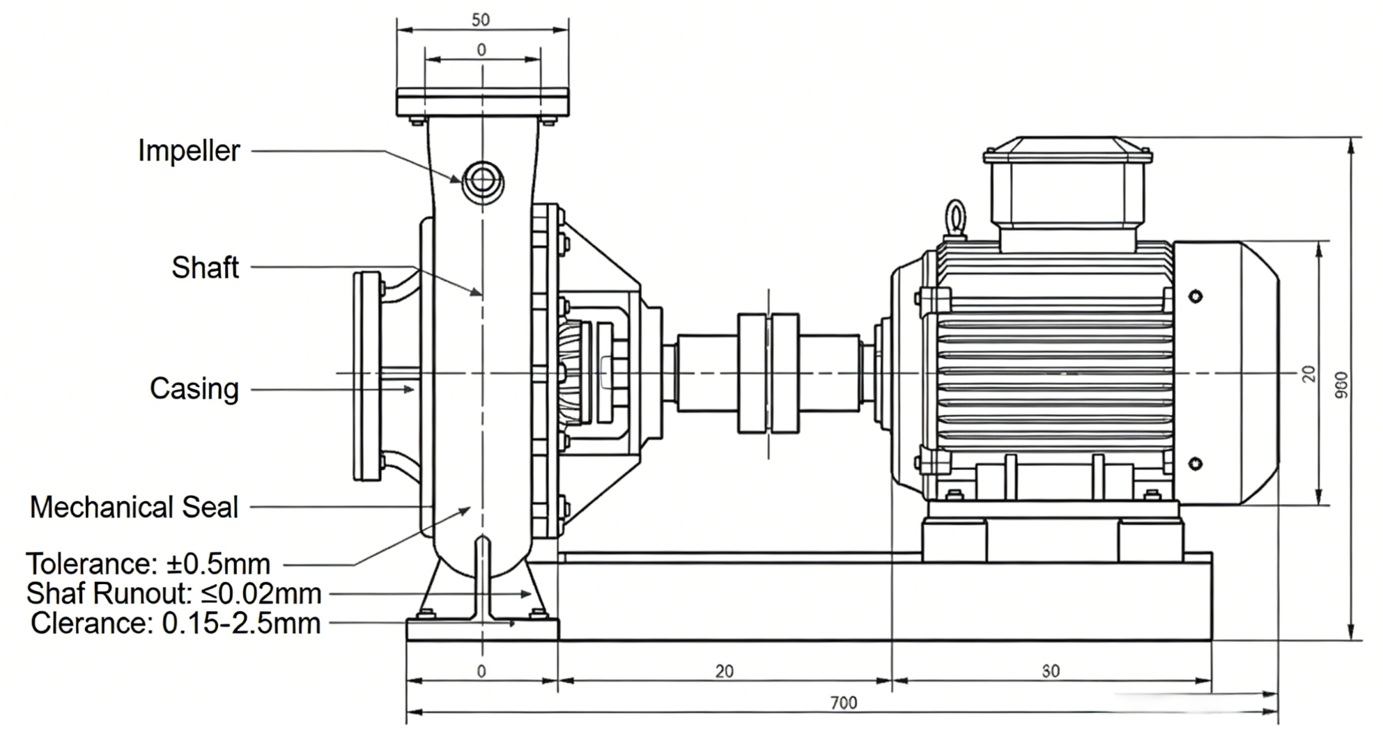 Pump Energy Efficiency
