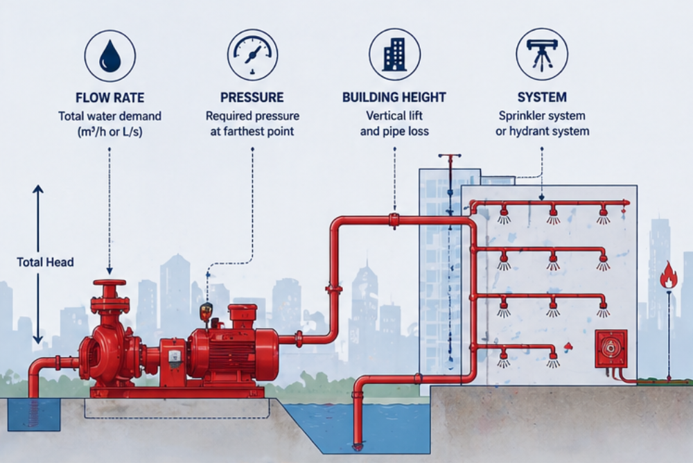 diesel fire pump