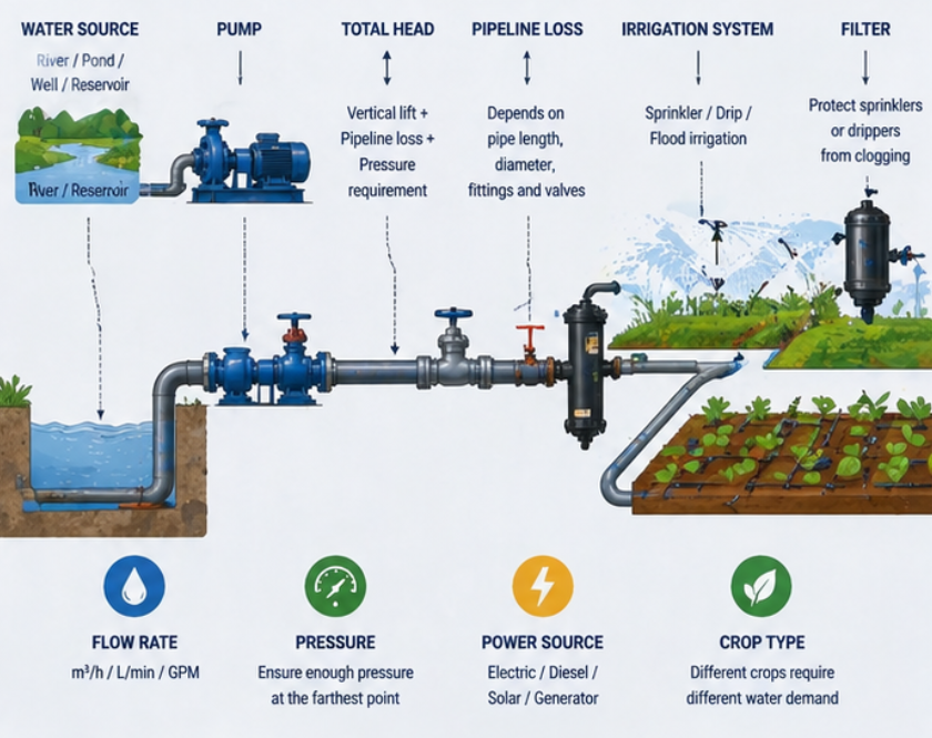 diesel irrigation pump