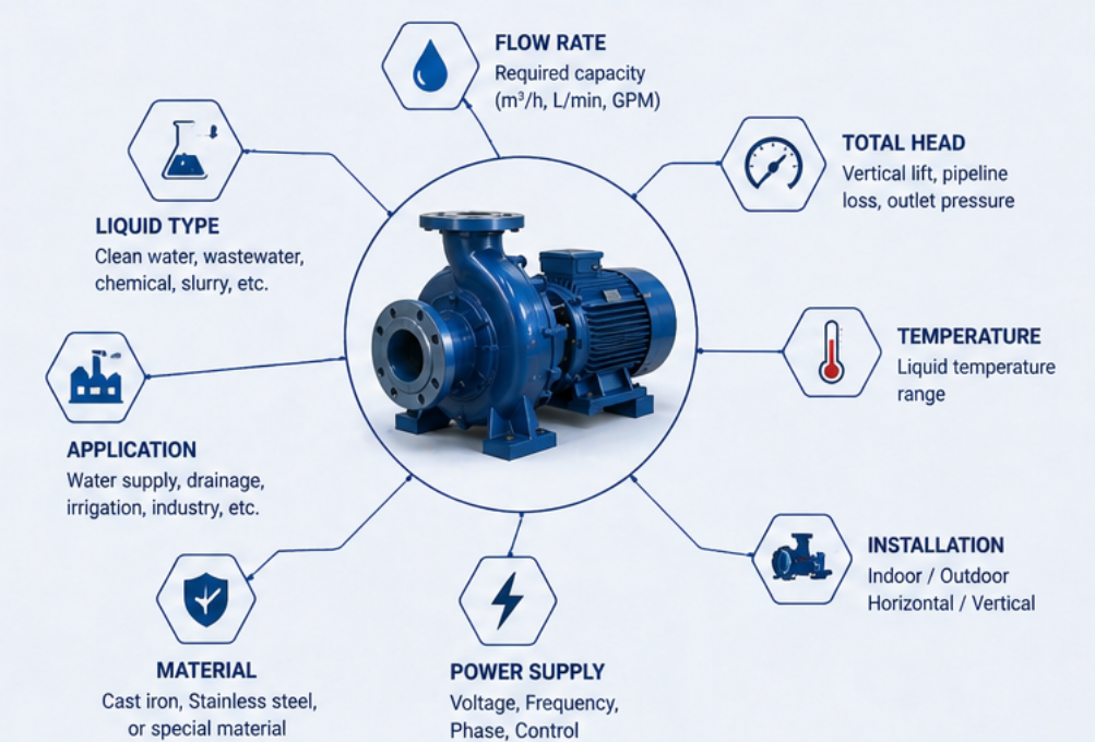 Industrial water pumps