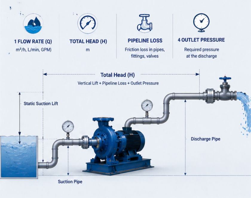 liquid properties for pump selection​