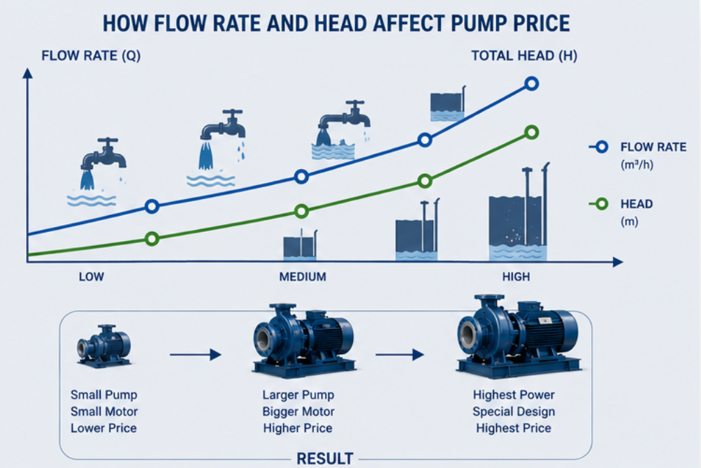 pump price