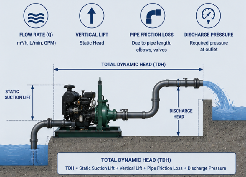diesel water pump for irrigation diesel water pump for irrigation