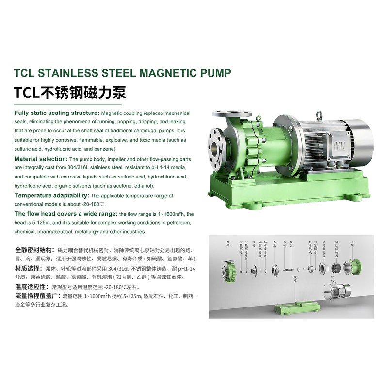 TCL Stainless Steel Magnetic Drive Pump for Corrosive Liquids