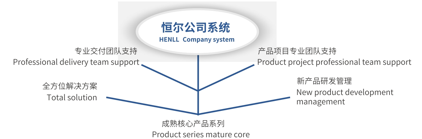 Packaging System Service System