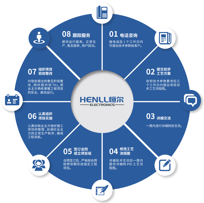 What are the characteristics of Henll Automatic Powder Sewing Bag Filling and Packaging Machine?