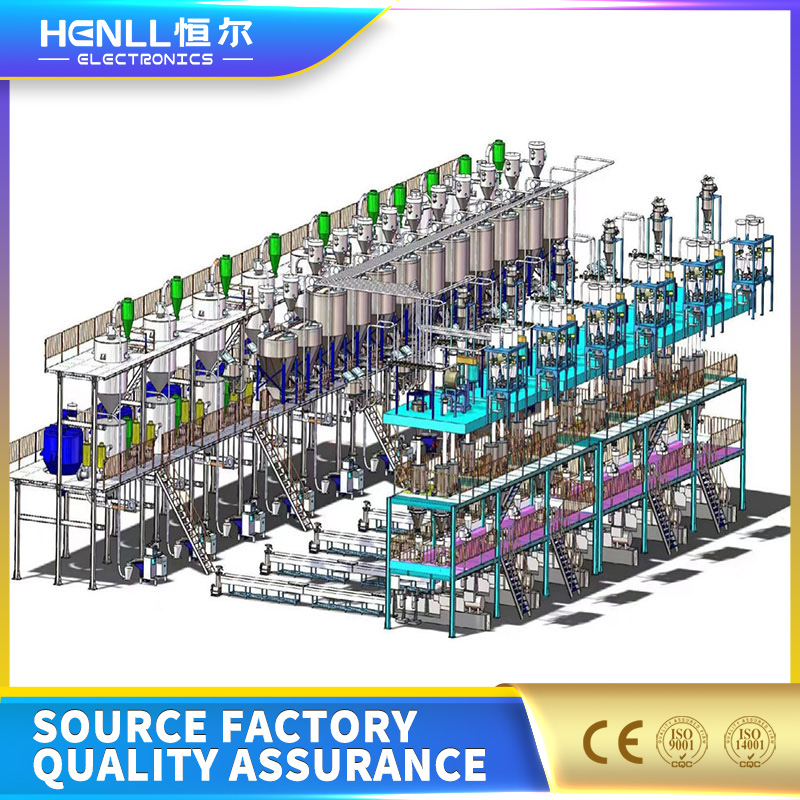 Fully Automatic Packaging Line