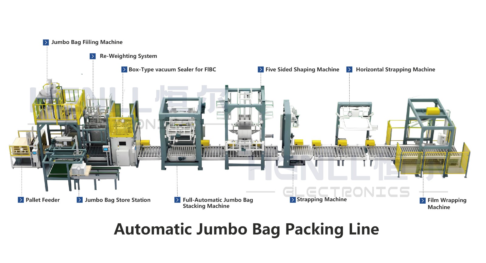 Pet Feed Packaging